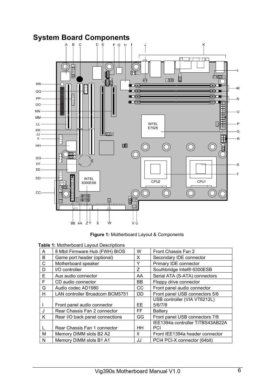 System board components | Intel Vig390s User Manual | Page 7 / 123