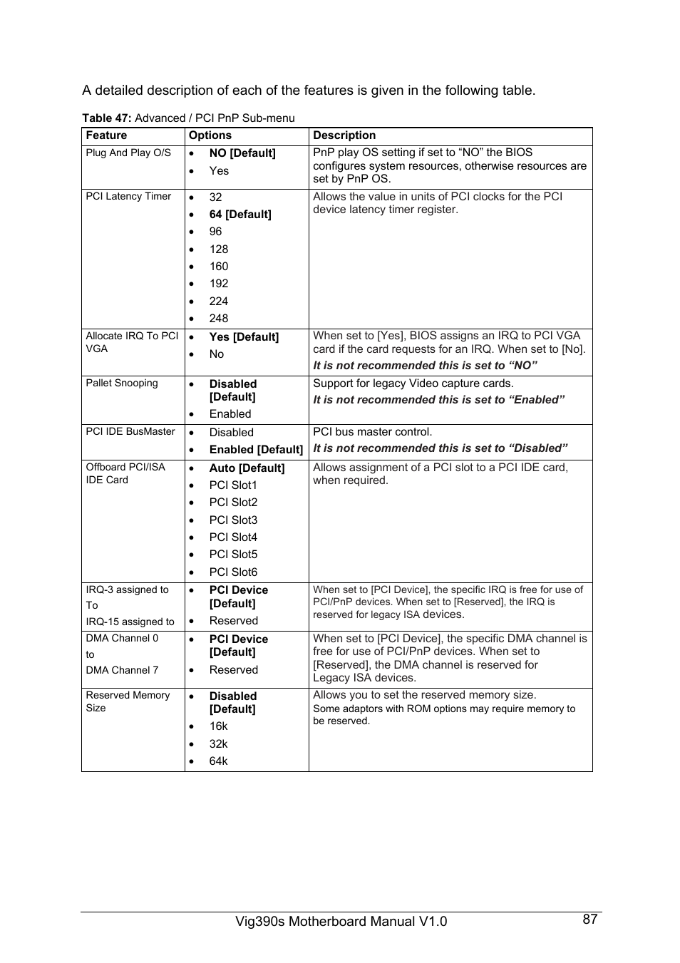 Intel Vig390s User Manual | Page 88 / 123