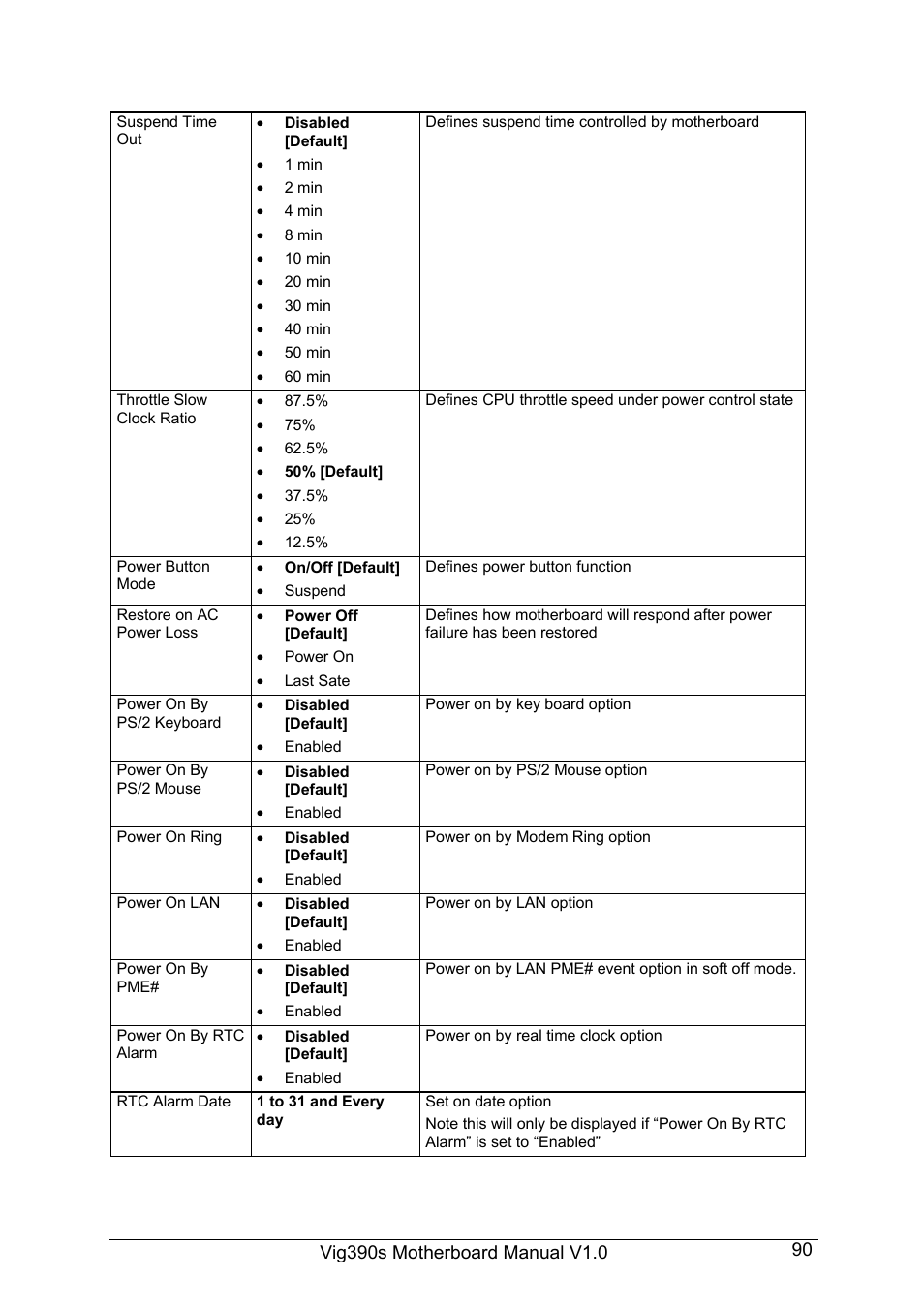 Intel Vig390s User Manual | Page 91 / 123
