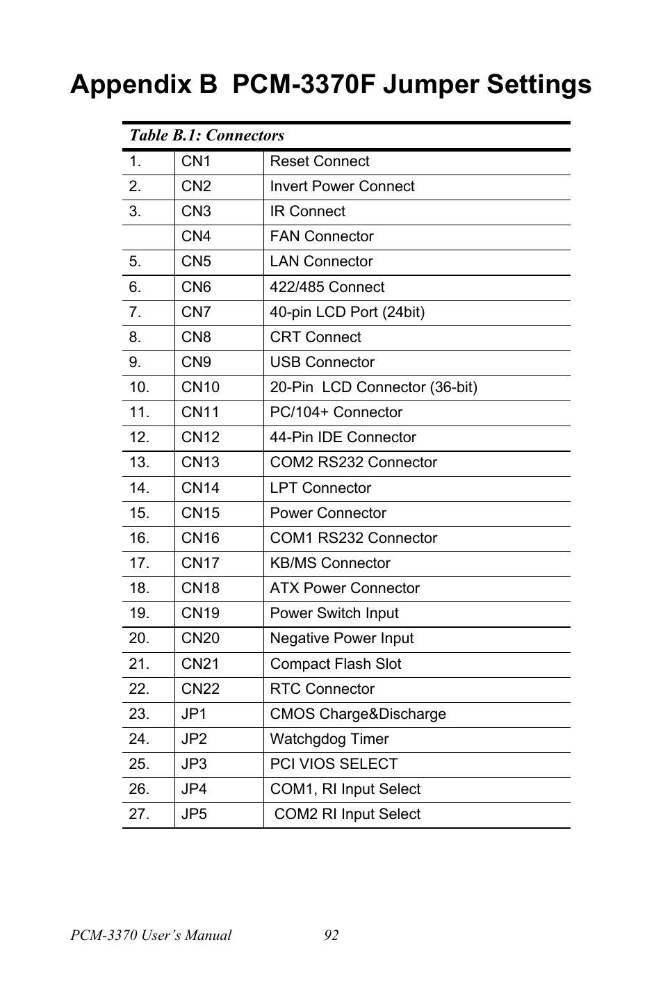 Appendix b pcm-3370f jumper settings | Intel PCM-3370 User Manual | Page 104 / 128