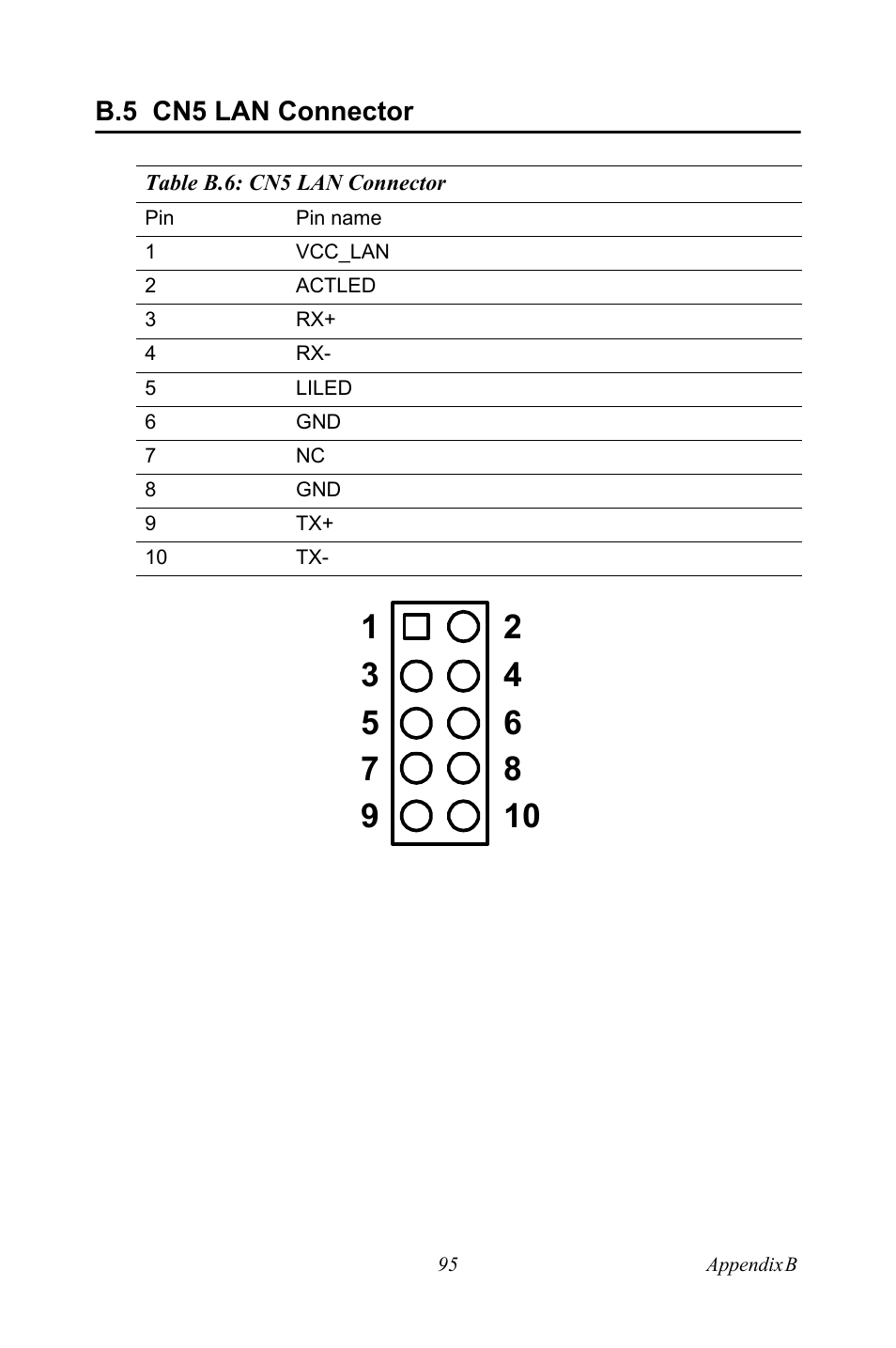 B.5 cn5 lan connector, Cn5 lan connector | Intel PCM-3370 User Manual | Page 107 / 128