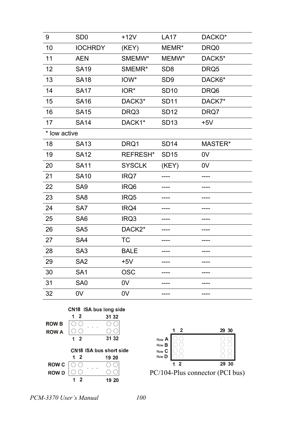 Intel PCM-3370 User Manual | Page 112 / 128