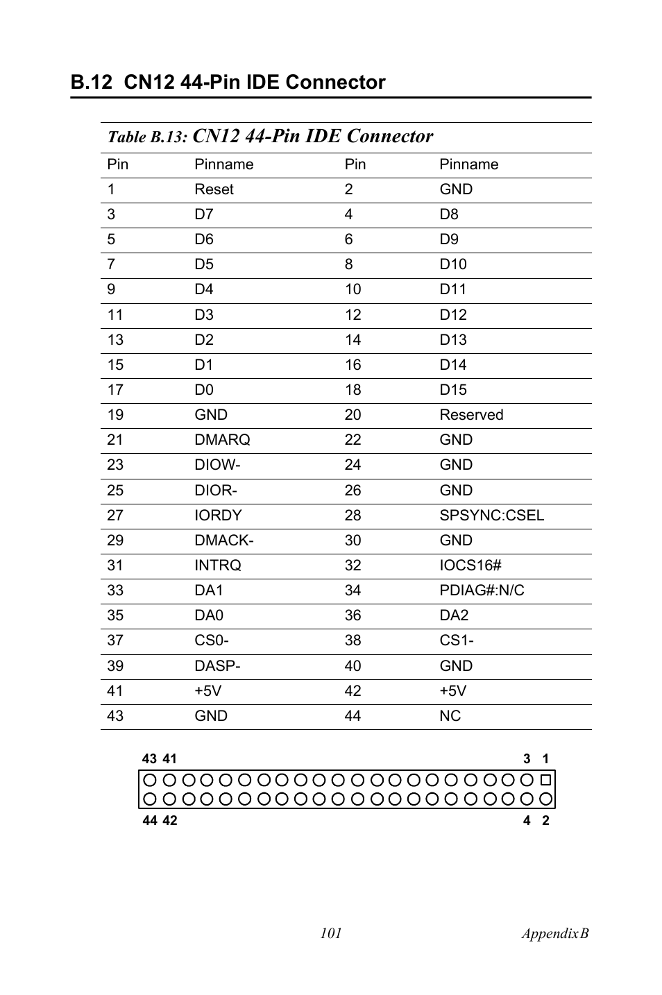 B.12 cn12 44-pin ide connector, B.12, Cn12 44-pin ide connector | Intel PCM-3370 User Manual | Page 113 / 128