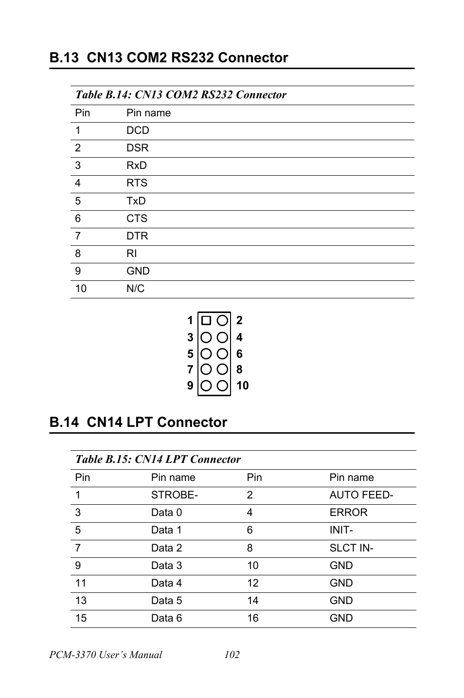 B.13 cn13 com2 rs232 connector, B.14 cn14 lpt connector, B.13 | Cn13 com2 rs232 connector, B.14, Cn14 lpt connector | Intel PCM-3370 User Manual | Page 114 / 128