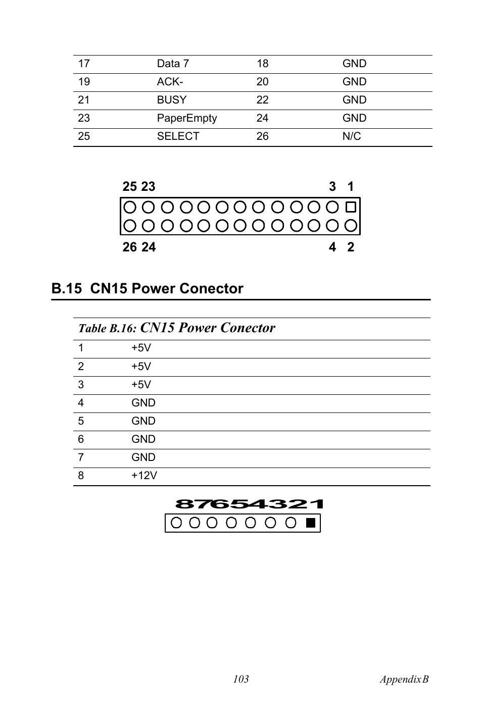 B.15 cn15 power conector, B.15, Cn15 power conector | Intel PCM-3370 User Manual | Page 115 / 128