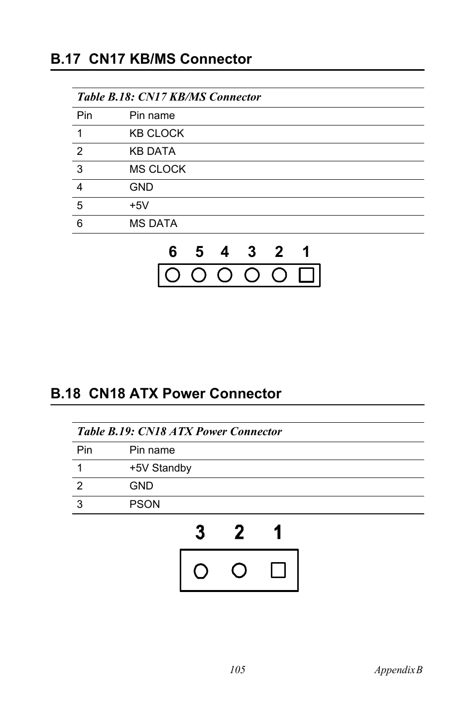 B.17 cn17 kb/ms connector, B.18 cn18 atx power connector, B.17 | Cn17 kb/ms connector, B.18, Cn18 atx power connector | Intel PCM-3370 User Manual | Page 117 / 128