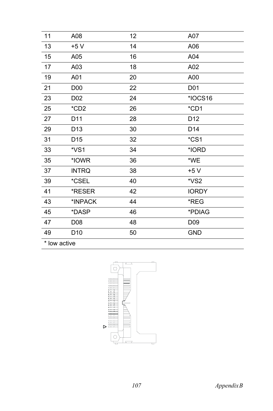 Intel PCM-3370 User Manual | Page 119 / 128