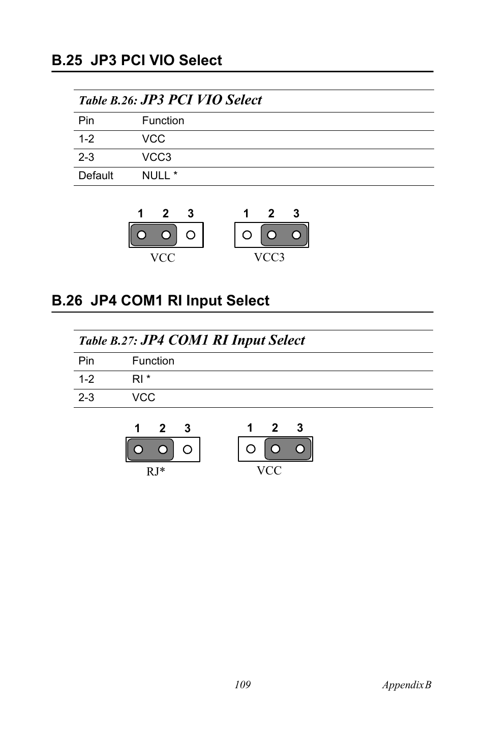 B.25 jp3 pci vio select, B.26 jp4 com1 ri input select, B.25 | Jp3 pci vio select, B.26, Jp4 com1 ri input select | Intel PCM-3370 User Manual | Page 121 / 128