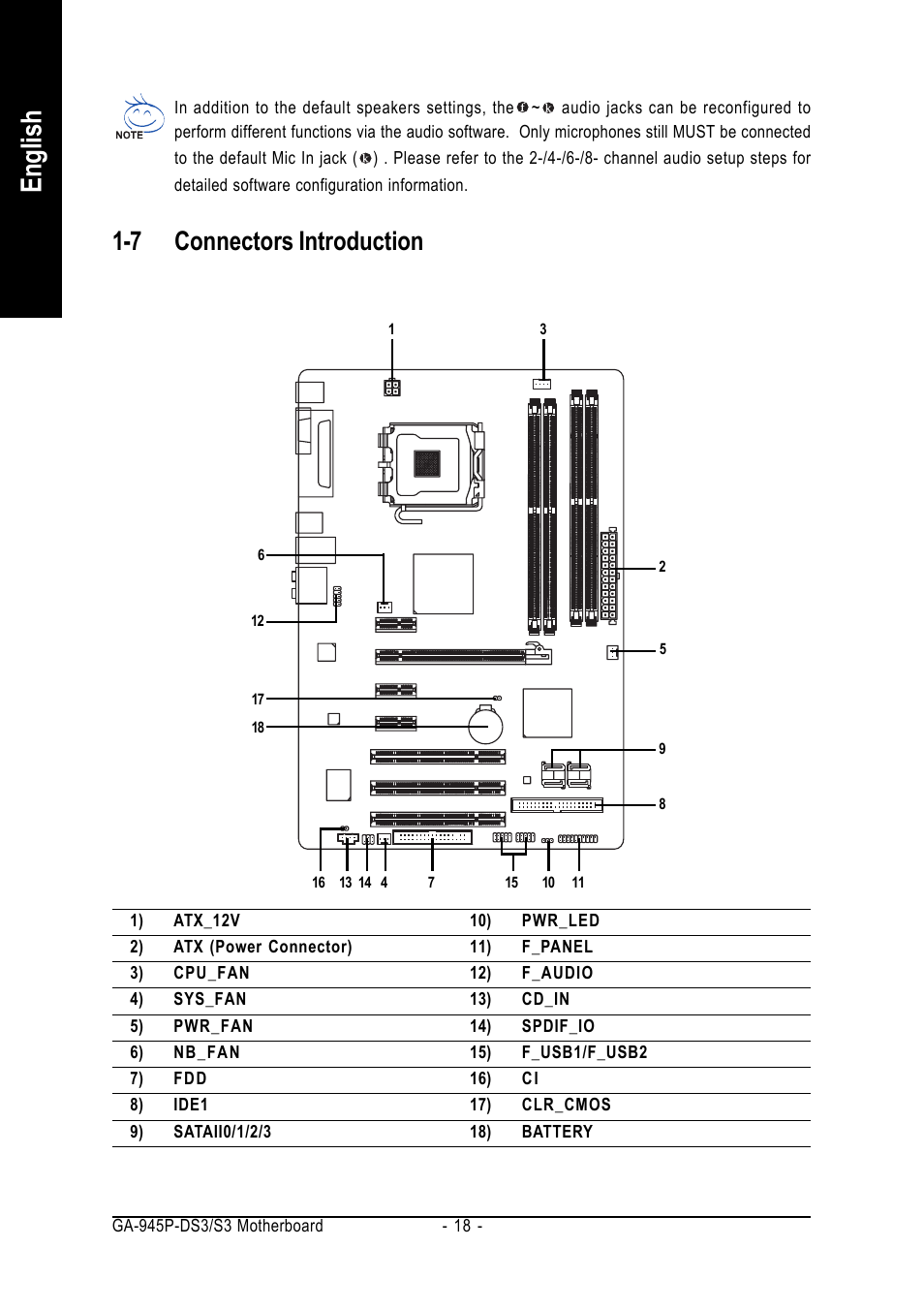 English, 7 connectors introduction | Intel GA-945P-DS3/S3 User Manual | Page 18 / 72