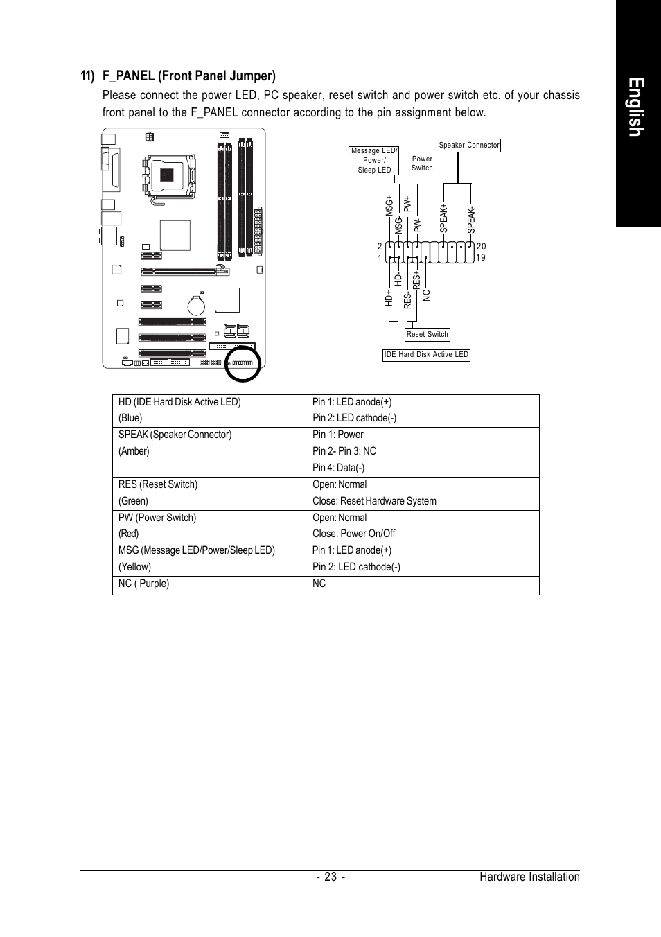 English, 11) f_panel (front panel jumper), Hardware installation - 23 | Intel GA-945P-DS3/S3 User Manual | Page 23 / 72