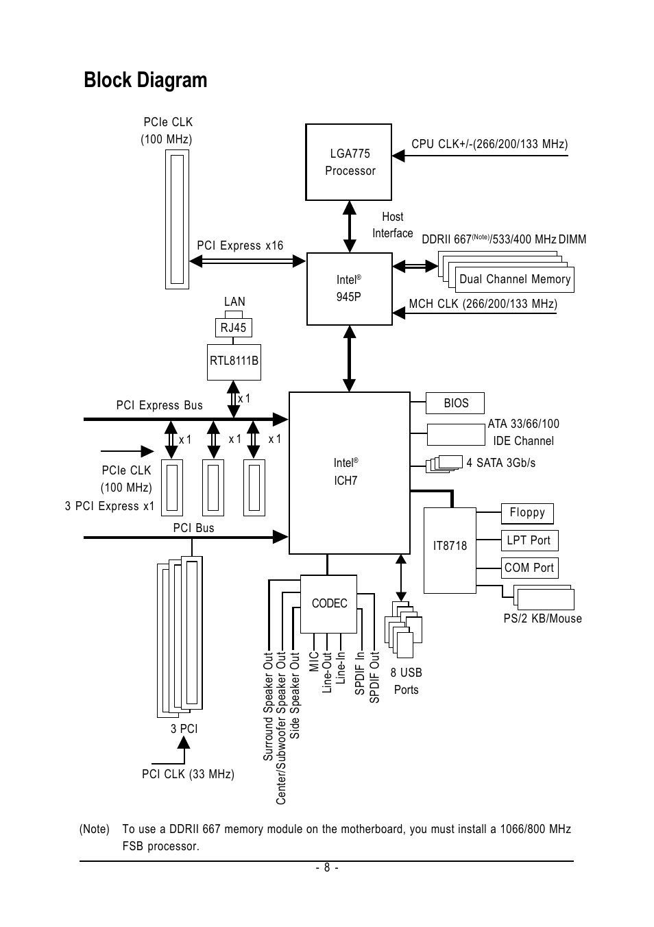 Block diagram | Intel GA-945P-DS3/S3 User Manual | Page 8 / 72