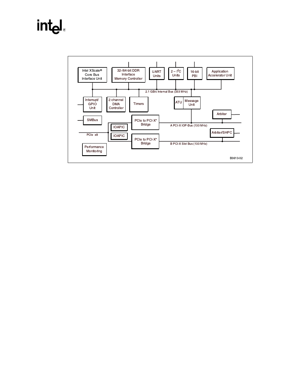 Figure 1. intel® 80333 i/o processor block diagram | Intel IQ80333 User Manual | Page 13 / 68
