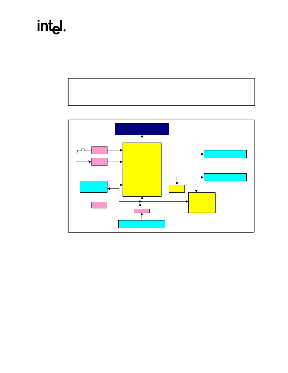 8 board reset scheme, Table 14. reset requirements/schemes, Figure 10. reset sources | Ddr ii sdram, Pci-x con a pci-x con b jtag con, Pci-e con | Intel IQ80333 User Manual | Page 37 / 68