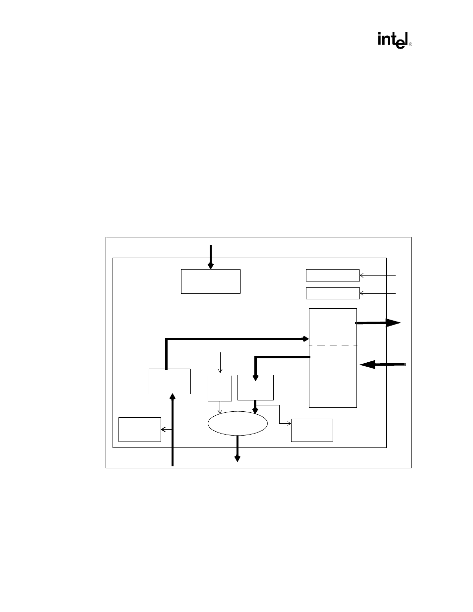 9 data flow errors, Data flow errors -14, Sac error flow on data -14 | Intel 460GX User Manual | Page 112 / 294