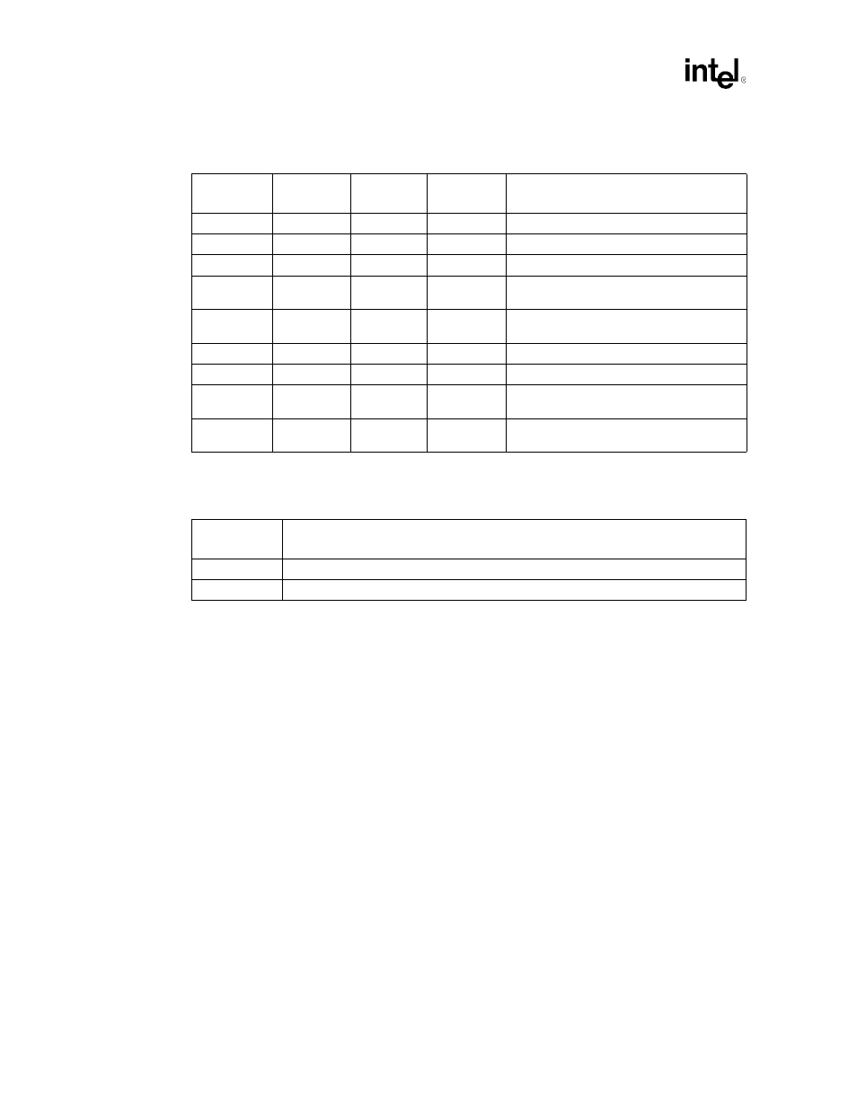 Supported error escalation to serr_out# -28, Supported error escalation to p(a/b)intrq# -28, Table 6-4 | Table 6-5, 1 serr# generation | Intel 460GX User Manual | Page 126 / 294