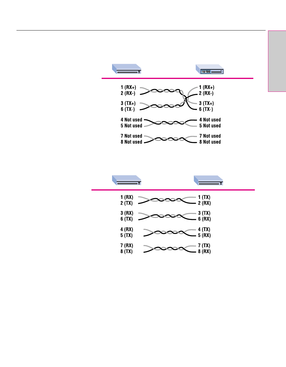 Crossover utp cable (100mbps), Straight-through utp cable (1000mbps) | Intel NetStructure 470 User Manual | Page 11 / 155