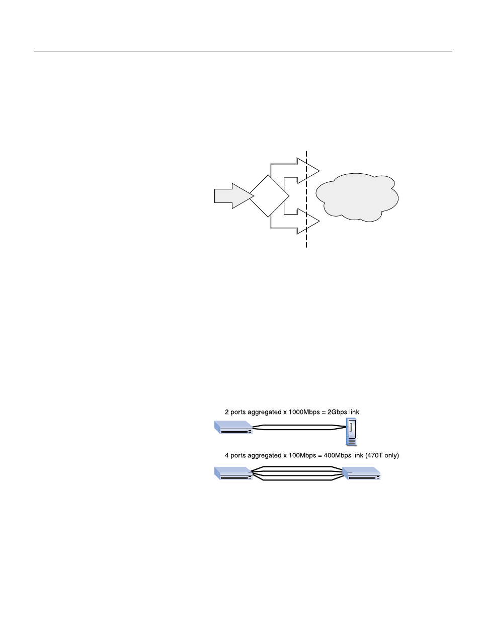 Link aggregation | Intel NetStructure 470 User Manual | Page 18 / 155