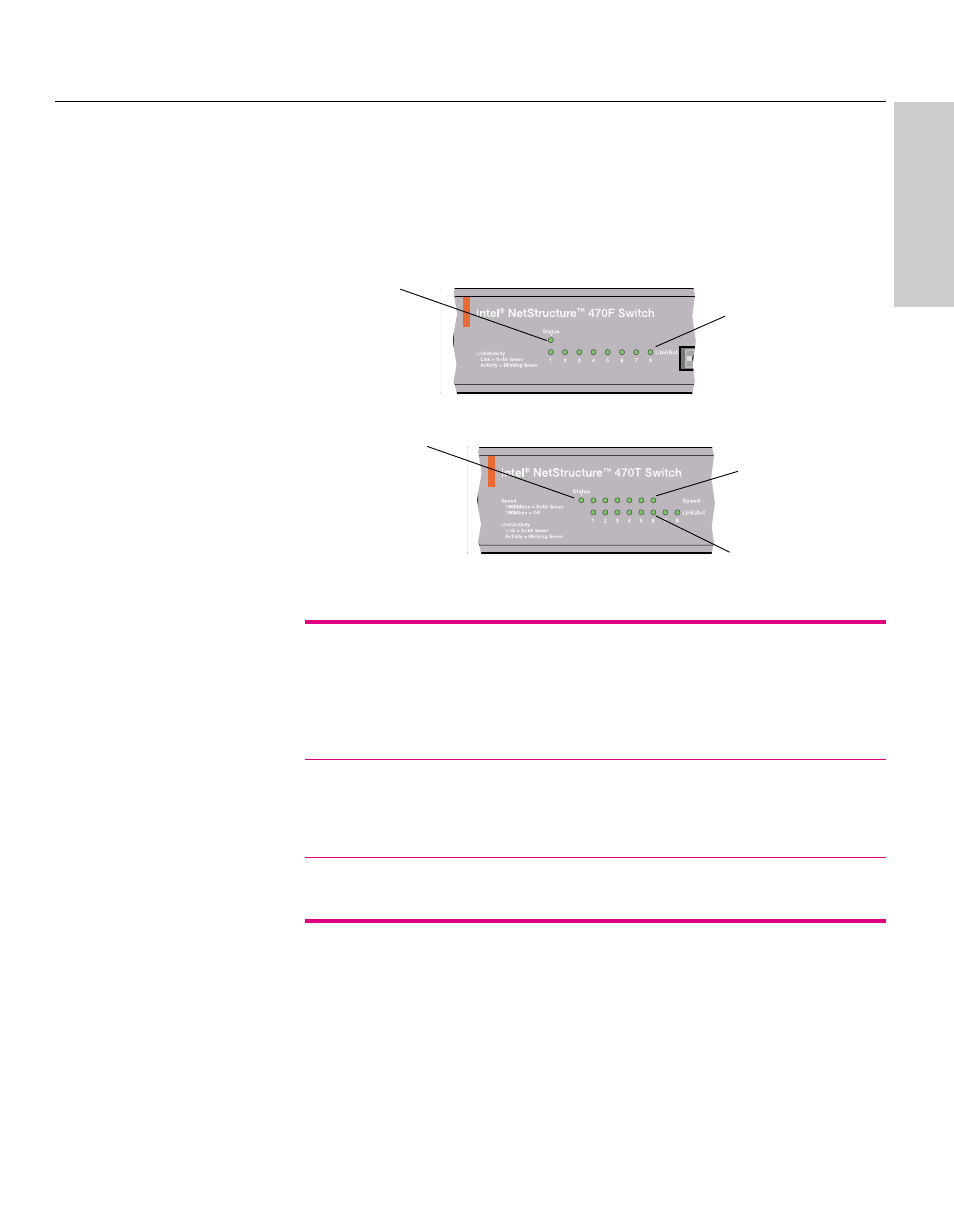 Leds | Intel NetStructure 470 User Manual | Page 9 / 155