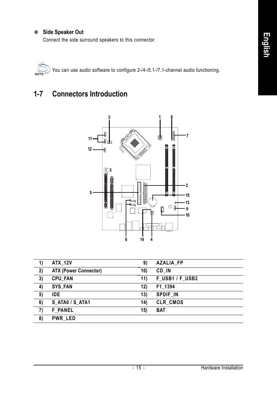 English, 7 connectors introduction | Intel GA-8I915G-ZFD User Manual | Page 15 / 72