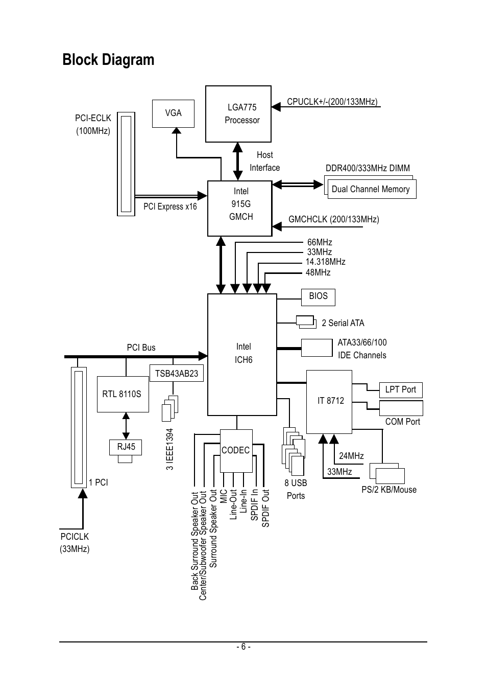 Block diagram | Intel GA-8I915G-ZFD User Manual | Page 6 / 72