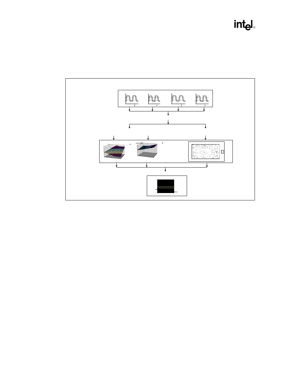 4 placement & layout, 5 post-layout simulation | Intel 440GX User Manual | Page 38 / 118