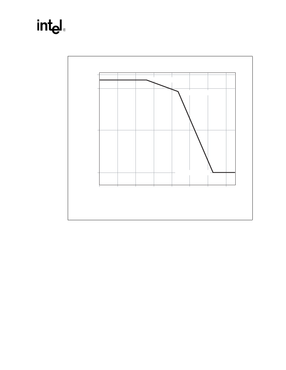 Figure 23. serdes receiver jitter tolerance, 6 transmit jitter, 7 receive jitter | Transmit jitter, Receive jitter, Serdes receiver jitter tolerance | Intel IXF1104 User Manual | Page 106 / 231