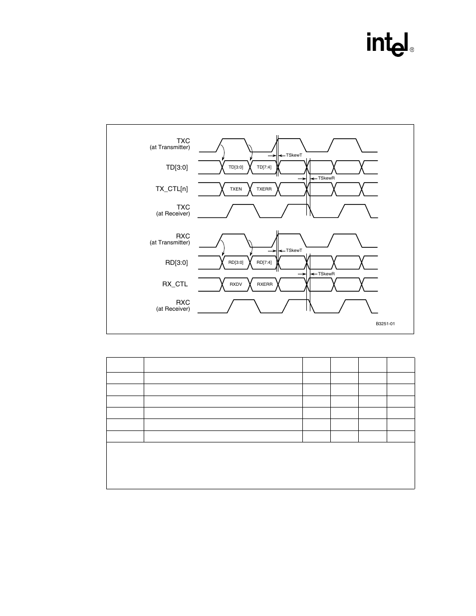 3 rgmii ac timing specification, Figure 37. rgmii interface timing, Table 48. rgmii interface timing parameters | Rgmii ac timing specification, Rgmii interface timing, Rgmii interface timing parameters | Intel IXF1104 User Manual | Page 141 / 231