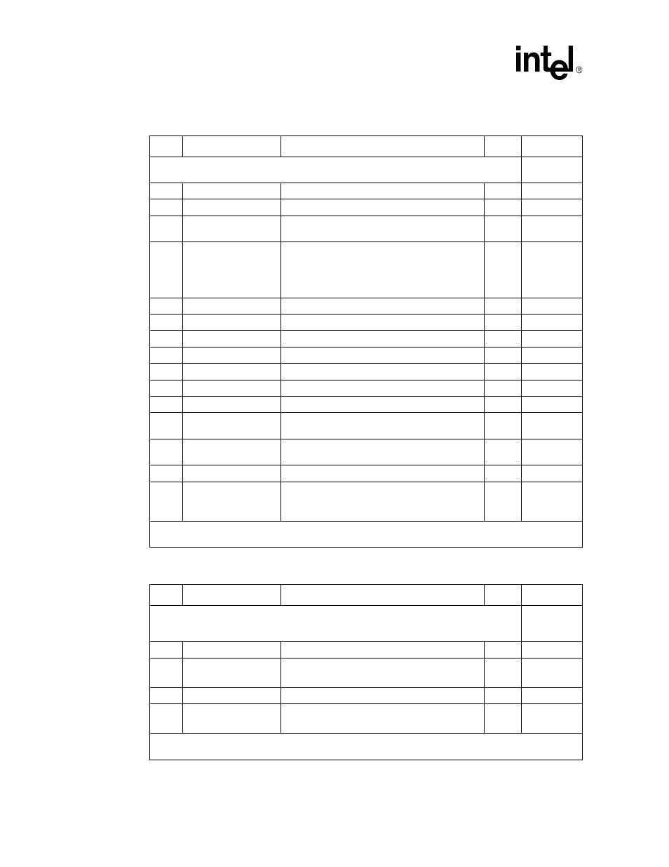 Table 155. i2c control ports 0 - 3 ($0x79b), Table 156. i2c data ports 0 - 3 ($0x79f), 155 i | 156 i, Table 155 “i, C control ports 0 - 3 ($0x79b), C data ports 0 - 3 ($0x79f), Table 156 “i | Intel IXF1104 User Manual | Page 223 / 231