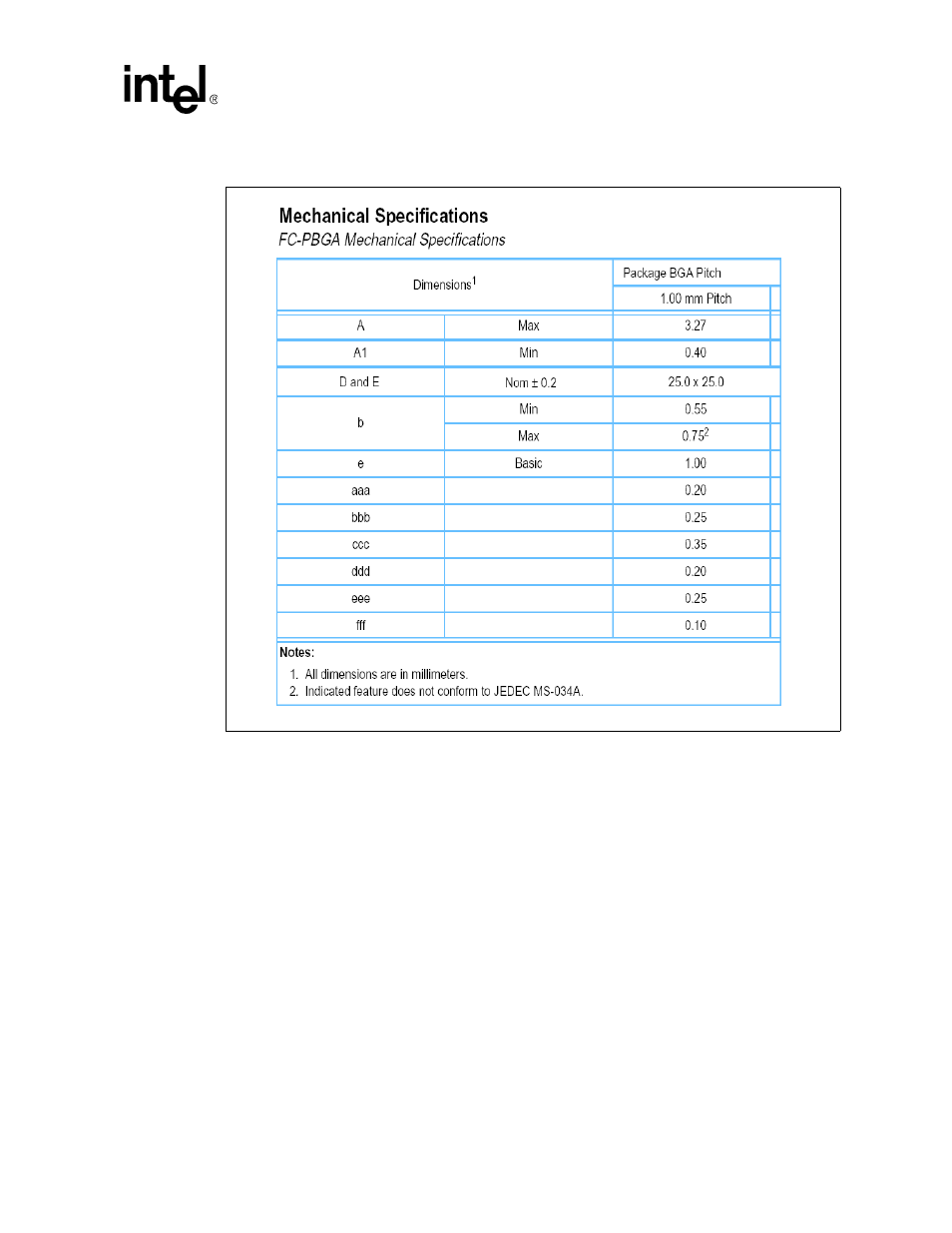 Figure 58. fc-pbga mechanical specifications, Fc-pbga mechanical specifications, Figure 58 | Intel IXF1104 User Manual | Page 228 / 231