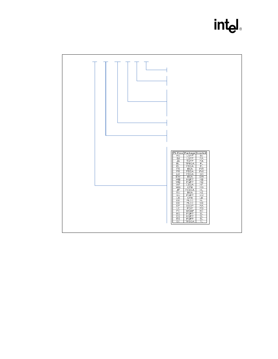 Figure 60. ordering information - sample, Ordering information – sample, Figure 60 “ordering information – sample | Intel, Figure 60. ordering information – sample | Intel IXF1104 User Manual | Page 231 / 231