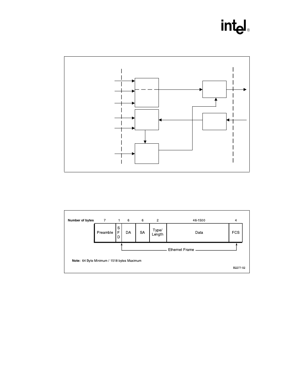 Figure 7. packet buffering fifo, Figure 8. ethernet frame format, Packet buffering fifo | Ethernet frame format, Figure 8 “ethernet frame format, Figure 7 | Intel IXF1104 User Manual | Page 71 / 231