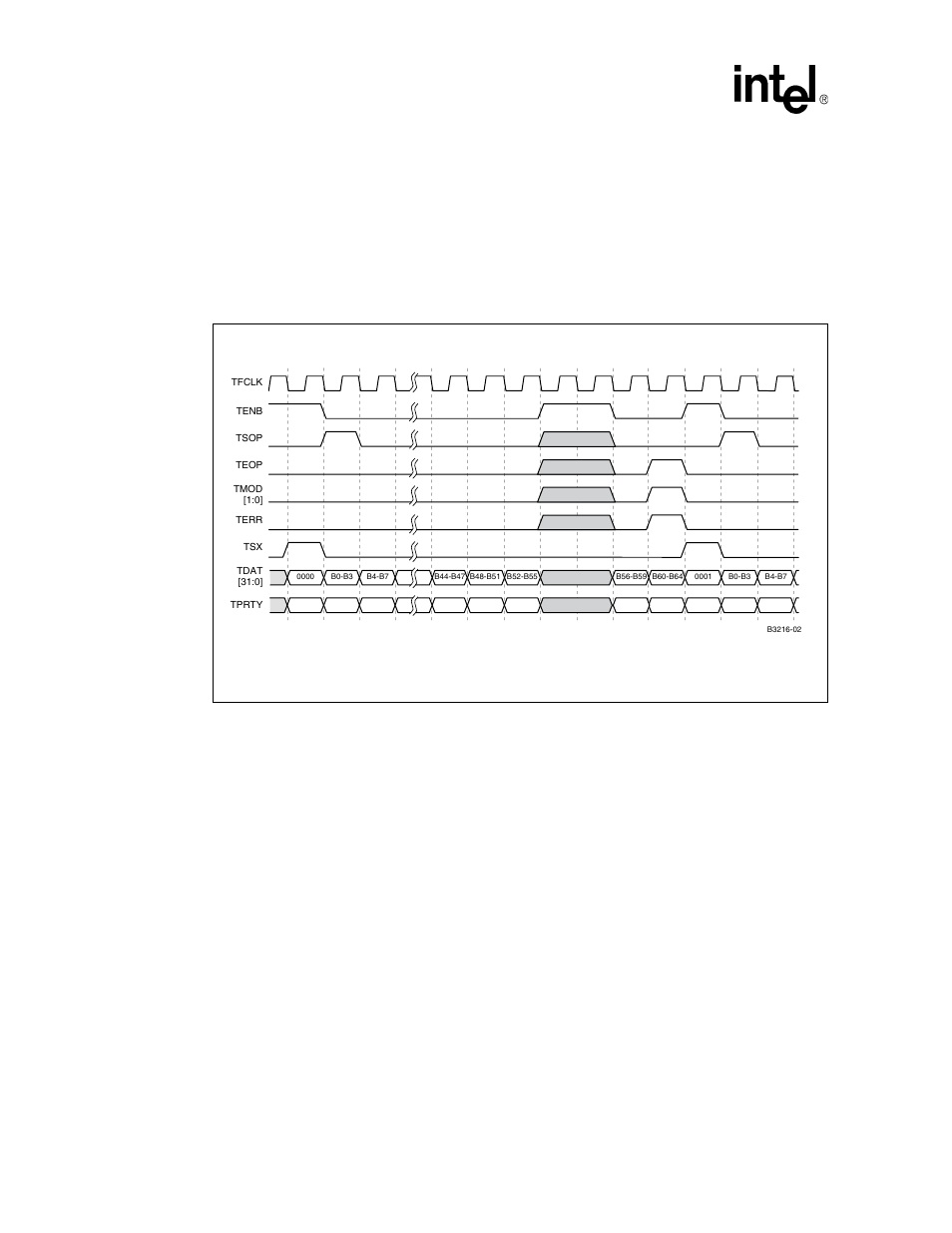 1 transmit timing, Figure 11. mphy transmit logical timing, 2 receive timing | Transmit timing, Receive timing, Mphy transmit logical timing, Figure 11 “mphy transmit logical timing, Intel | Intel IXF1104 User Manual | Page 85 / 231