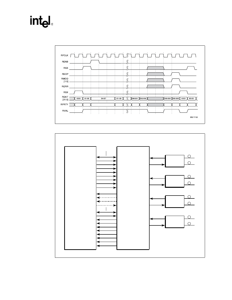 Figure 12. mphy receive logical timing, Figure 13. mphy 32-bit interface, Mphy receive logical timing | Mphy 32-bit interface, Figure 12 “mphy receive logical timing, Figure 13, Intel | Intel IXF1104 User Manual | Page 86 / 231