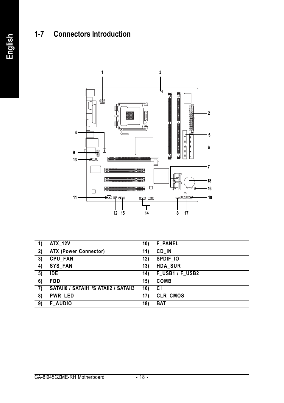 English, 7 connectors introduction | Intel GA-8I945GZME-RH User Manual | Page 18 / 80