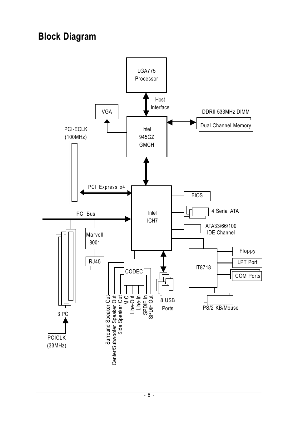 Block diagram | Intel GA-8I945GZME-RH User Manual | Page 8 / 80