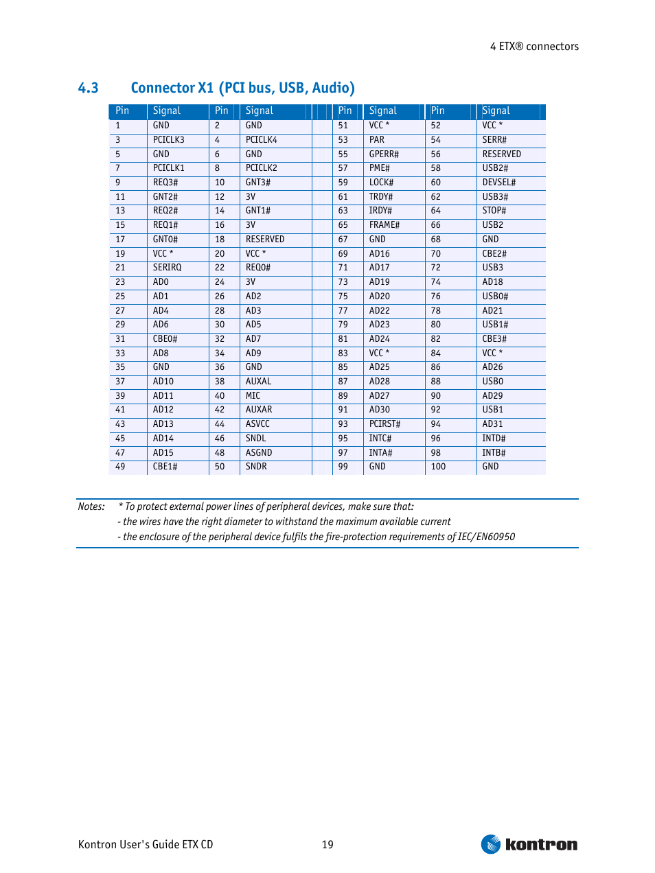 Connector x1 (pci bus, usb, audio), 3 connector x1 (pci bus, usb, audio) | Intel ETX CD User Manual | Page 19 / 91