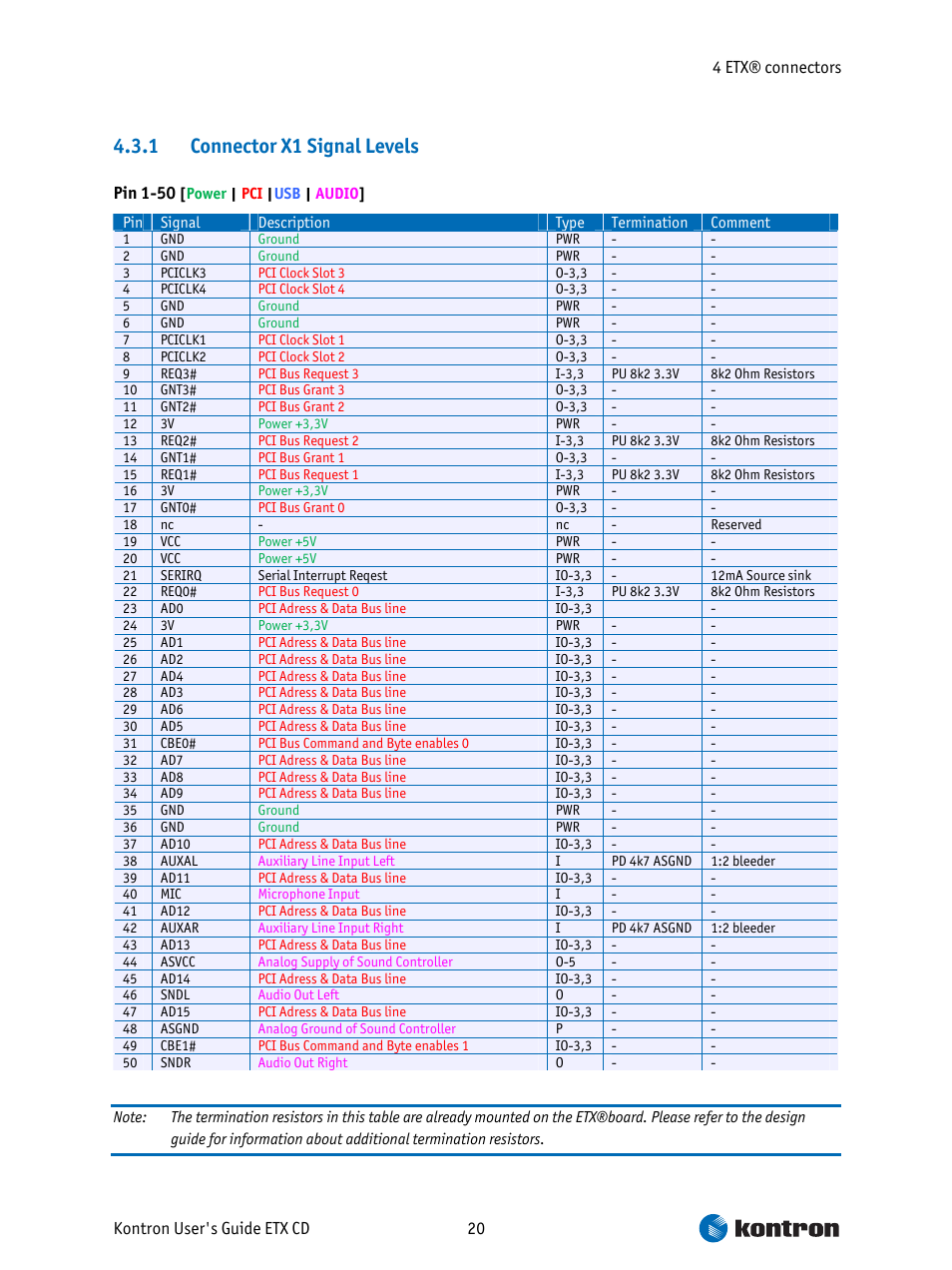 Connector x1 signal levels, 1 connector x1 signal levels | Intel ETX CD User Manual | Page 20 / 91