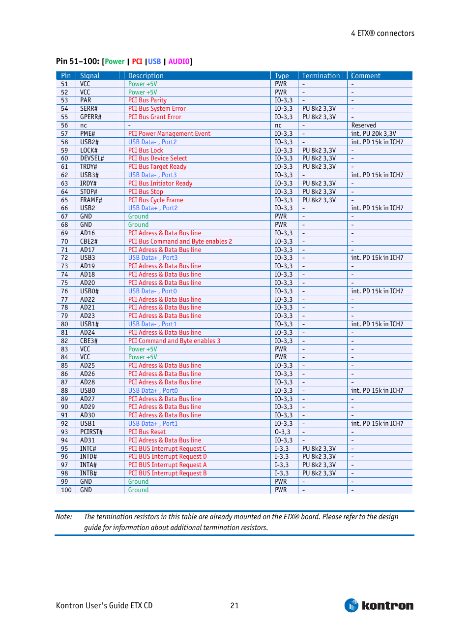 Intel ETX CD User Manual | Page 21 / 91