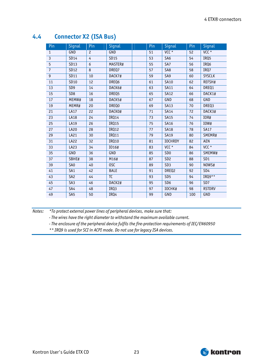 Connector x2 (isa bus), 4 connector x2 (isa bus) | Intel ETX CD User Manual | Page 23 / 91