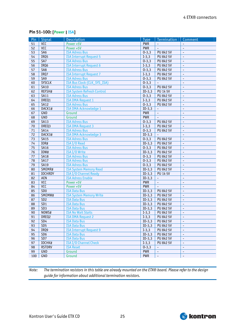 Intel ETX CD User Manual | Page 25 / 91