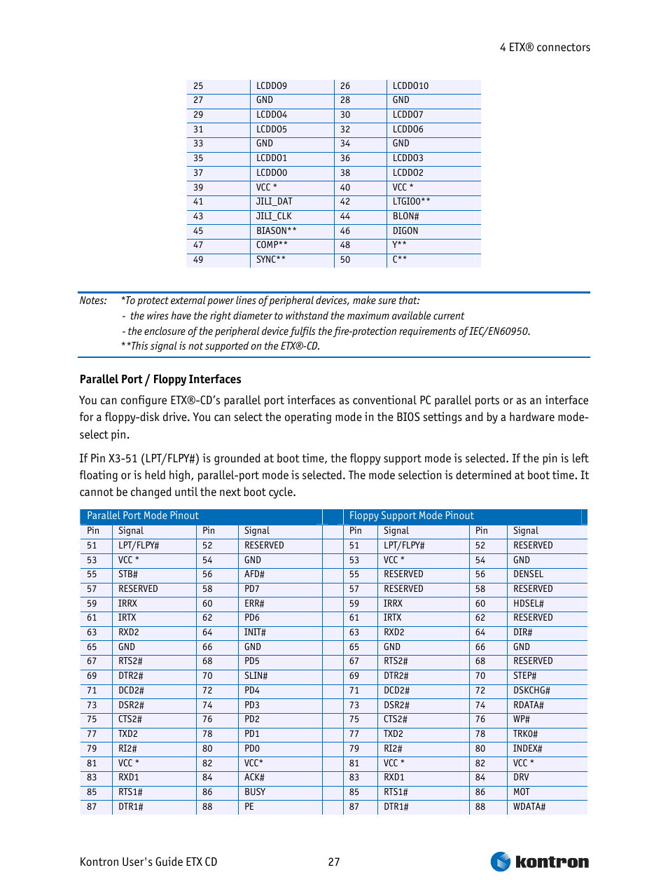 Intel ETX CD User Manual | Page 27 / 91