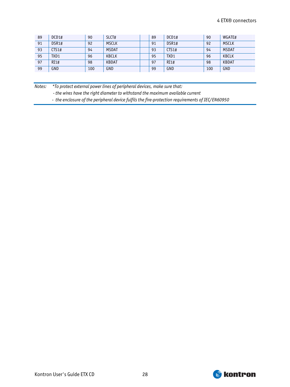 Intel ETX CD User Manual | Page 28 / 91