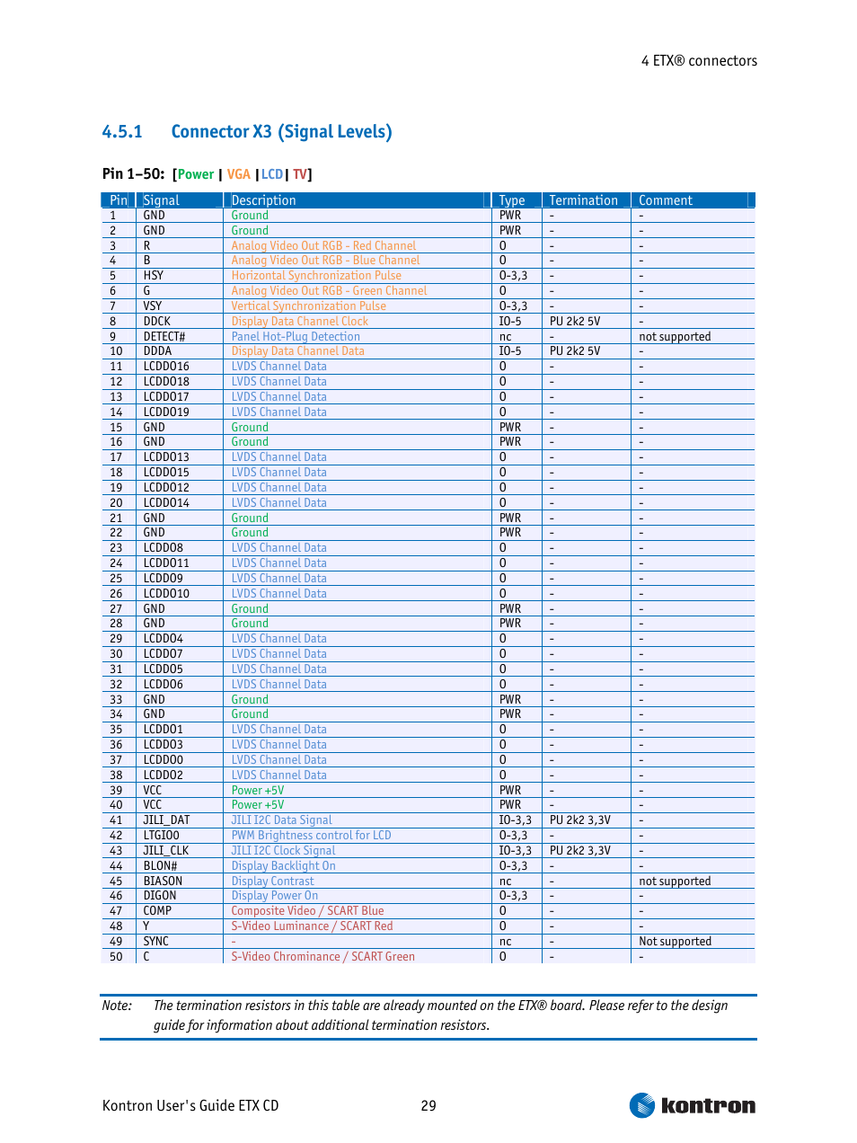 Connector x3 (signal levels), 1 connector x3 (signal levels) | Intel ETX CD User Manual | Page 29 / 91