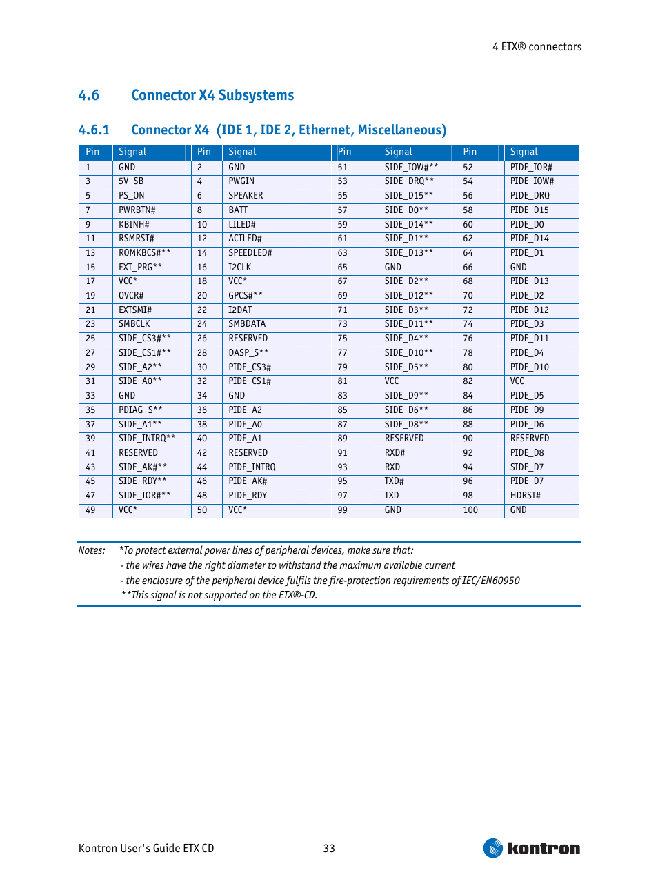 Connector x4 subsystems, 6 connector x4 subsystems | Intel ETX CD User Manual | Page 33 / 91