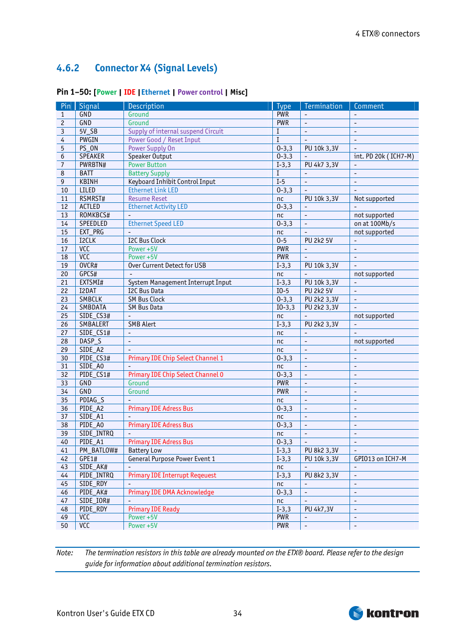 Connector x4 (signal levels), 2 connector x4 (signal levels) | Intel ETX CD User Manual | Page 34 / 91