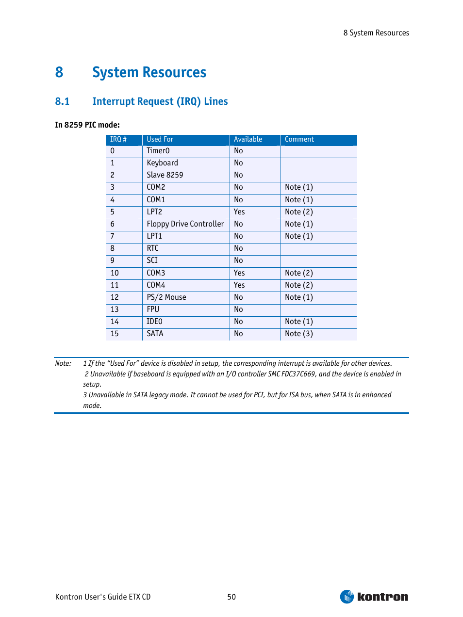 System resources, Interrupt request (irq) lines, 8system resources | 1 interrupt request (irq) lines | Intel ETX CD User Manual | Page 50 / 91