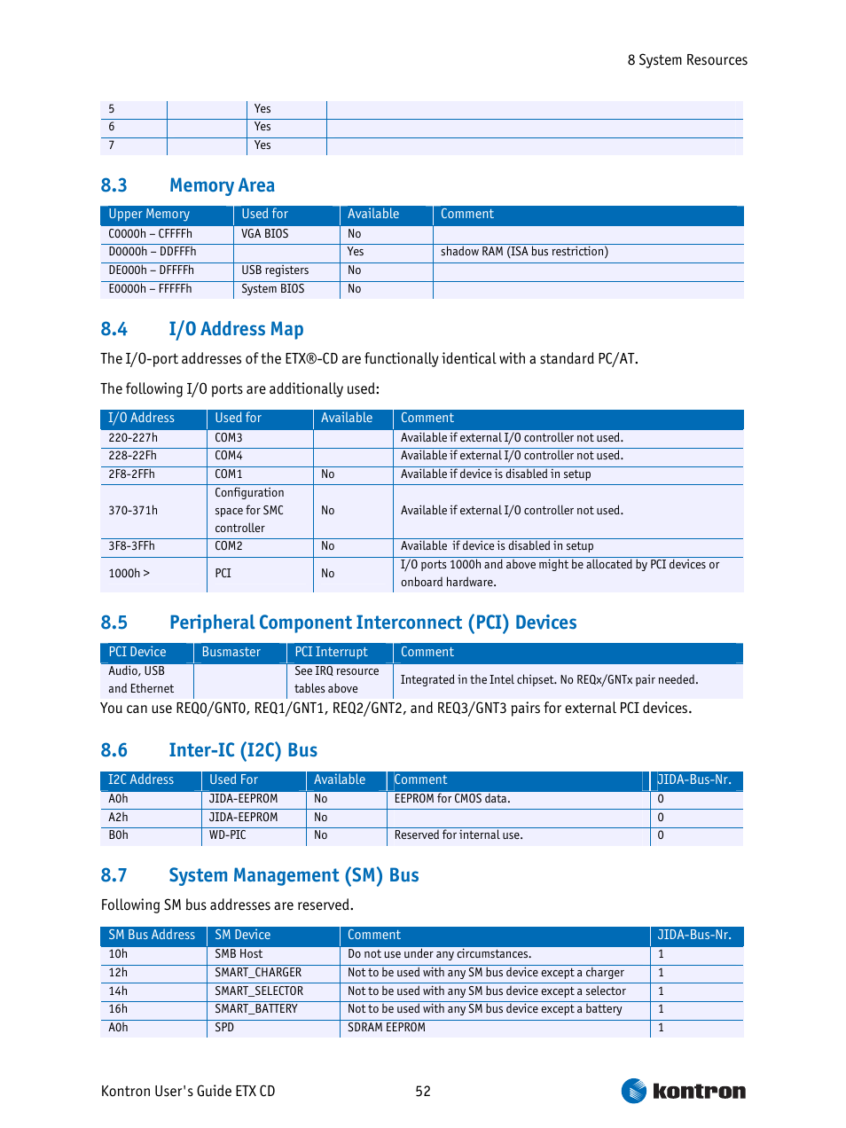 Memory area, I/o address map, Peripheral component interconnect (pci) devices | Inter-ic (i2c) bus, System management (sm) bus, 4 i/o address map, 5 peripheral component interconnect (pci) devices, 6 inter-ic (i2c) bus, 7 system management (sm) bus | Intel ETX CD User Manual | Page 52 / 91