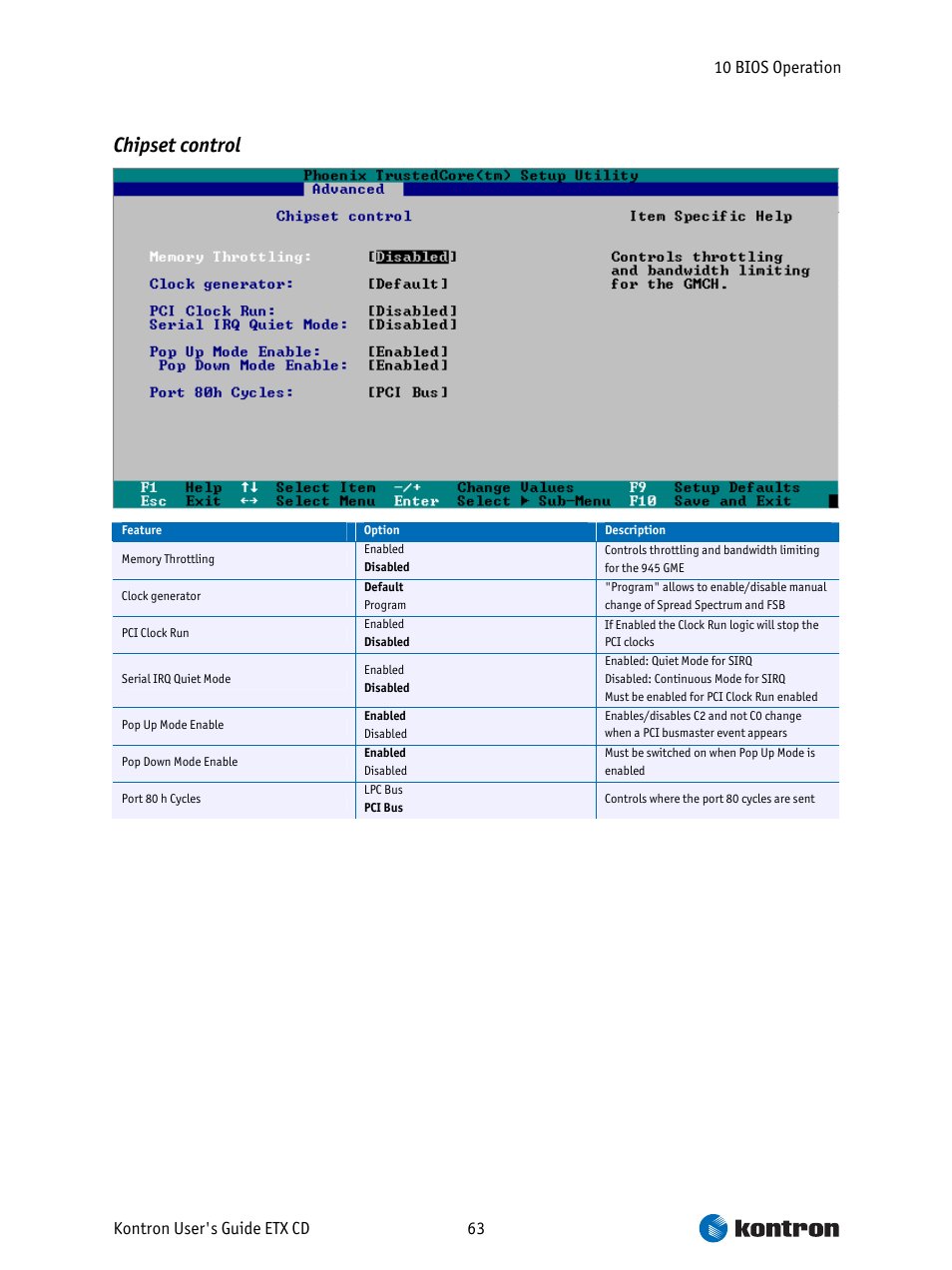 Chipset control, 10 bios operation kontron user's guide etx cd 63 | Intel ETX CD User Manual | Page 63 / 91