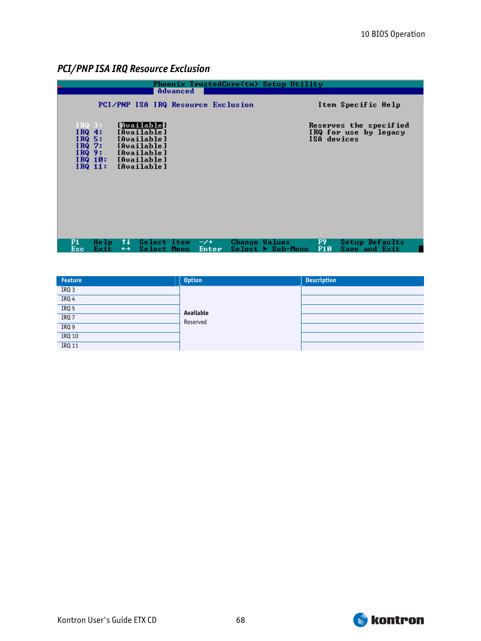 Pci/pnp isa irq resource exclusion | Intel ETX CD User Manual | Page 68 / 91