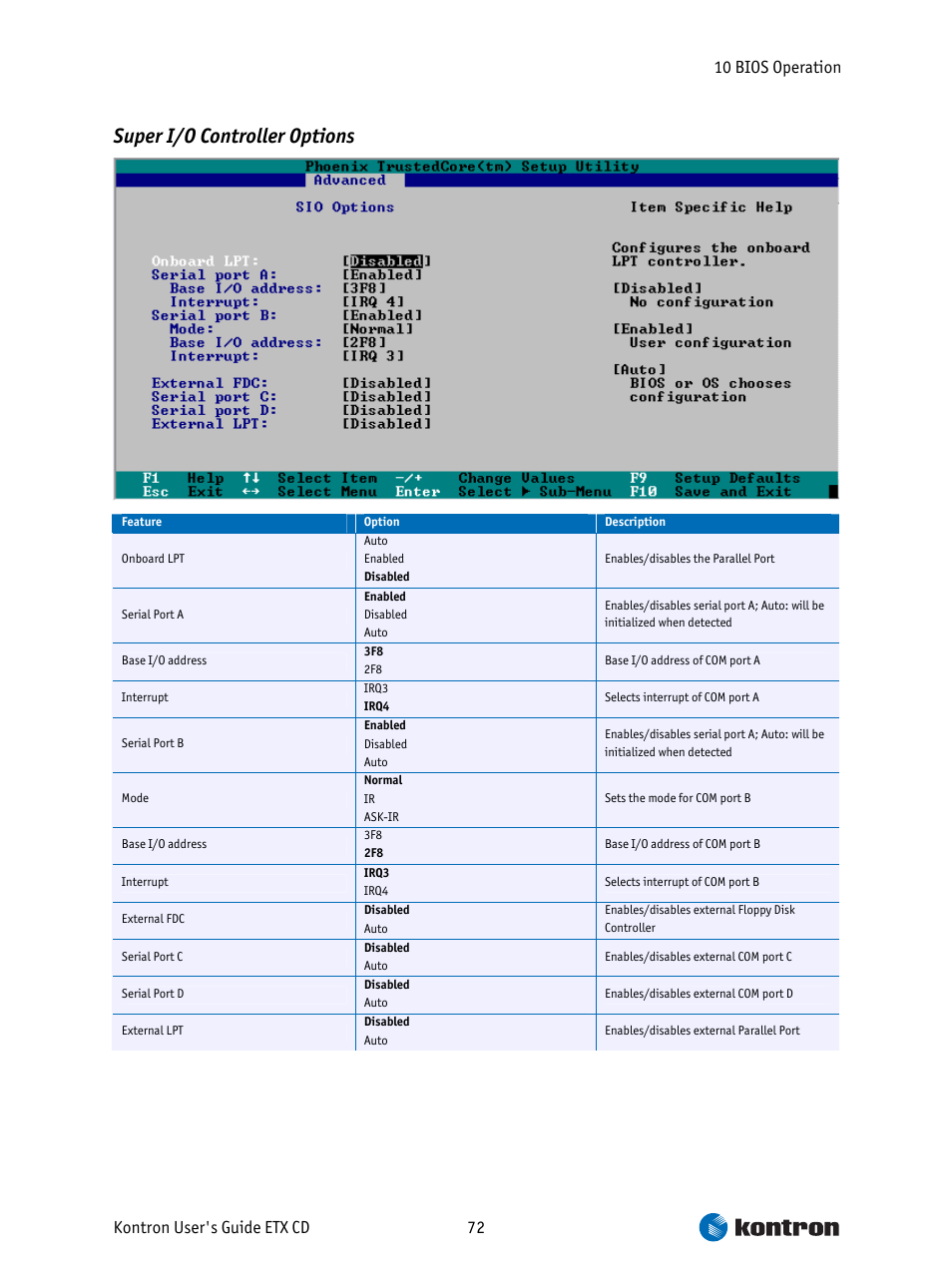 Super i/o controller options, 10 bios operation kontron user's guide etx cd 72 | Intel ETX CD User Manual | Page 72 / 91